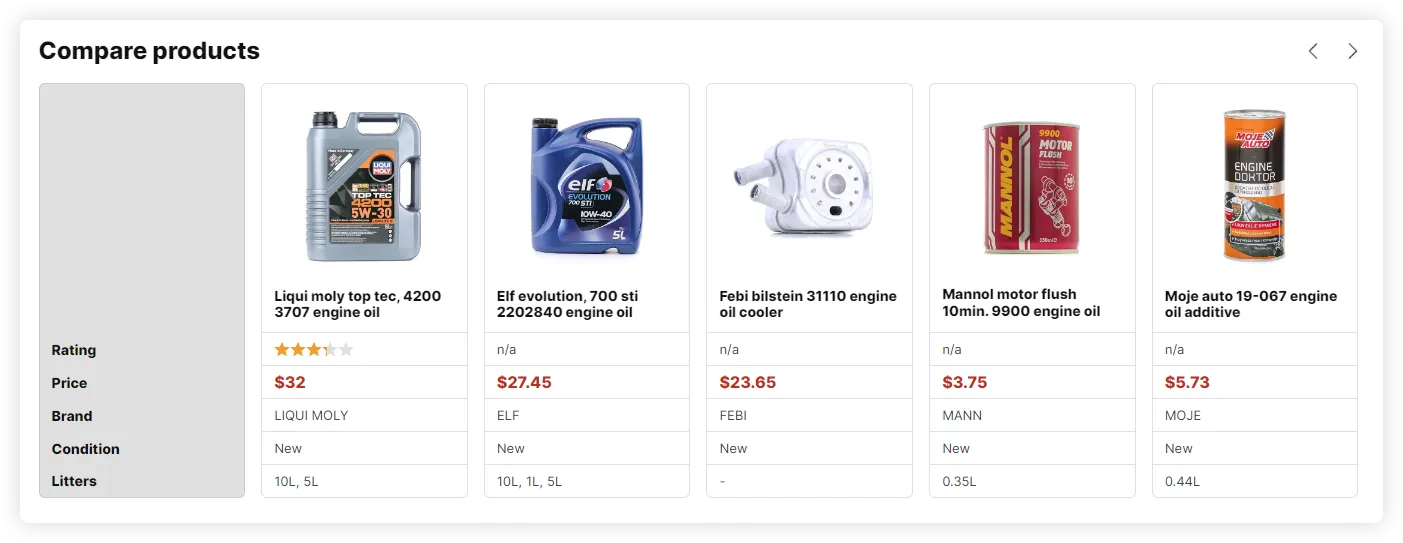 Lubricants Direct